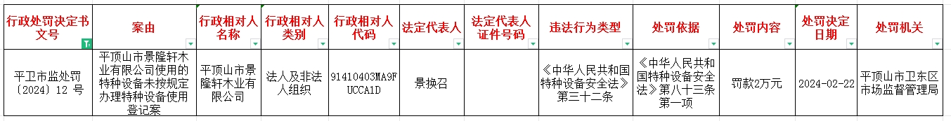 平卫市监处罚〔2024〕12号.jpg