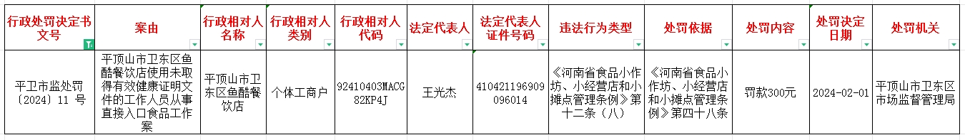 平卫市监处罚〔2024〕11 号.jpg