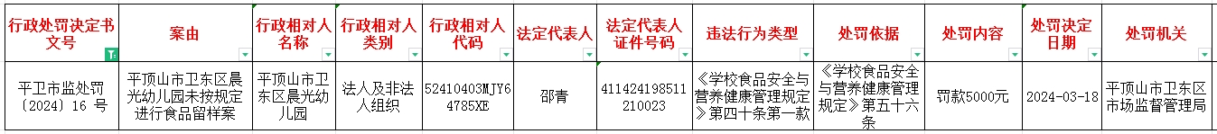 平卫市监处罚〔2024〕16号.jpg