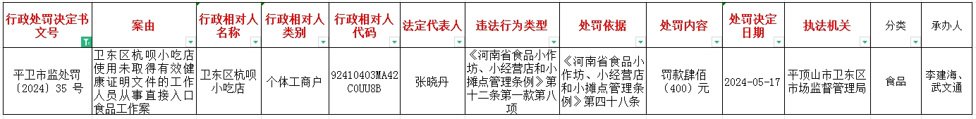 平卫市监处罚〔2024〕35号.jpg