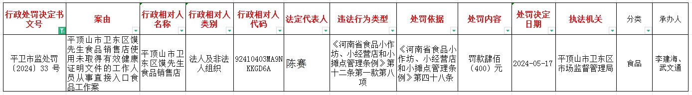 平卫市监处罚〔2024〕33号.jpg