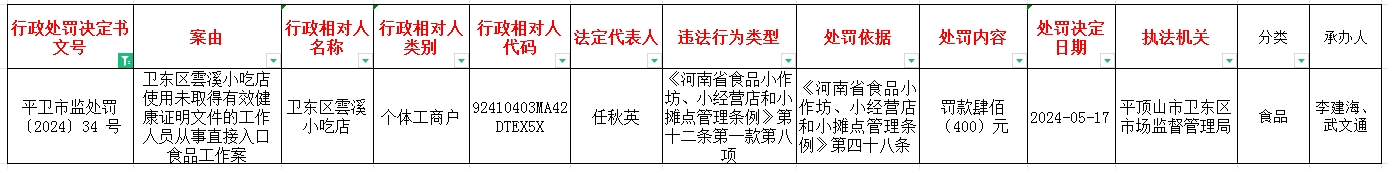 平卫市监处罚〔2024〕34号.jpg