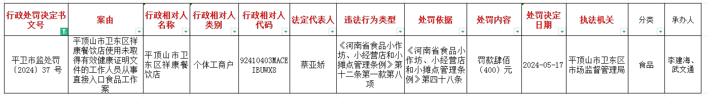 平卫市监处罚〔2024〕37号.jpg