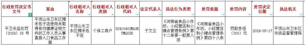 平卫市监处罚〔2024〕38号.jpg