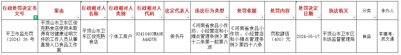 平卫市监处罚〔2024〕36号.jpg